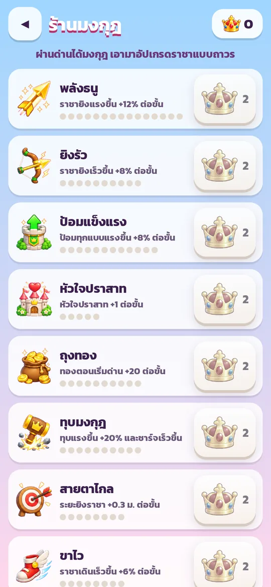 ร้านมงกุฎ อัปเกรดราชาแบบถาวร พลังธนู ยิงรัว ป้อมแข็งแรง หัวใจปราสาท