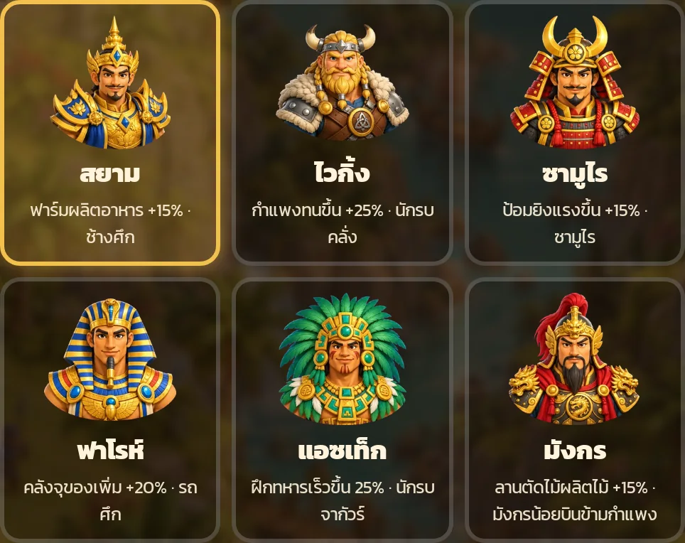 6 ชนเผ่าในเกมศึกชิงหมู่บ้าน: สยาม ไวกิ้ง ซามูไร ฟาโรห์ แอซเท็ก มังกร